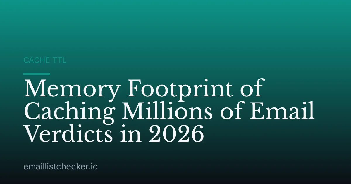 Memory Footprint of Caching Millions of Email Verdicts in 2026