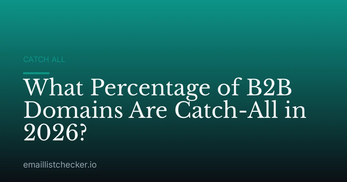What Percentage of B2B Domains Are Catch-All in 2026?
