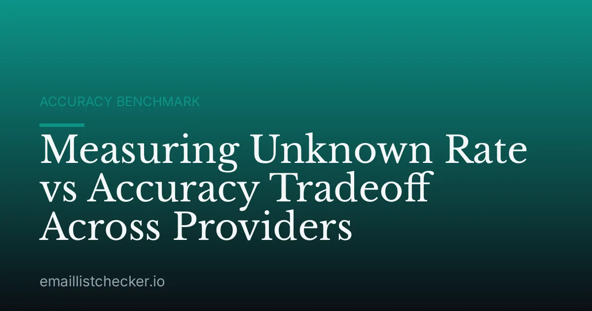 Measuring Unknown Rate vs Accuracy Tradeoff Across Providers