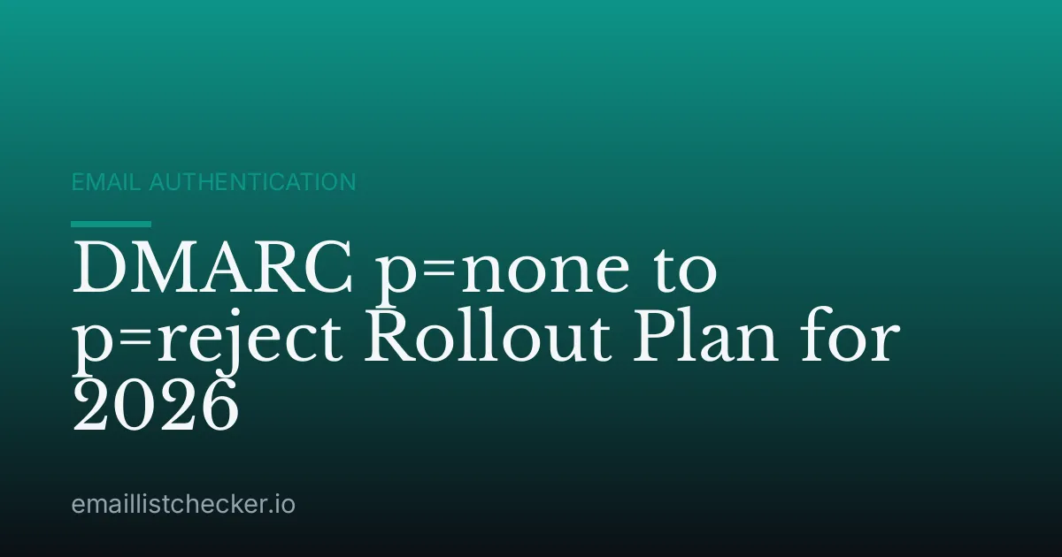 DMARC p=none to p=reject Rollout Plan for 2026