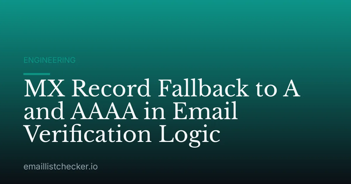 MX Record Fallback to A and AAAA in Email Verification Logic
