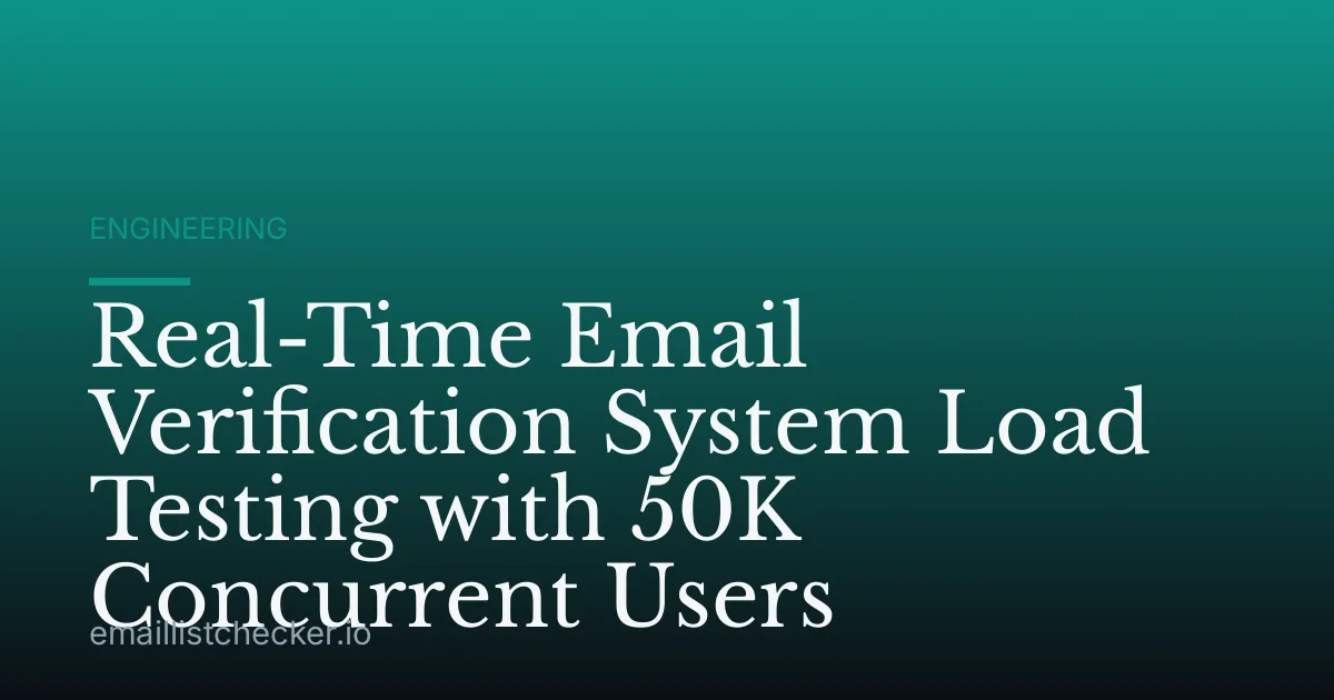 Real-Time Email Verification System Load Testing with 50K Concurrent Users