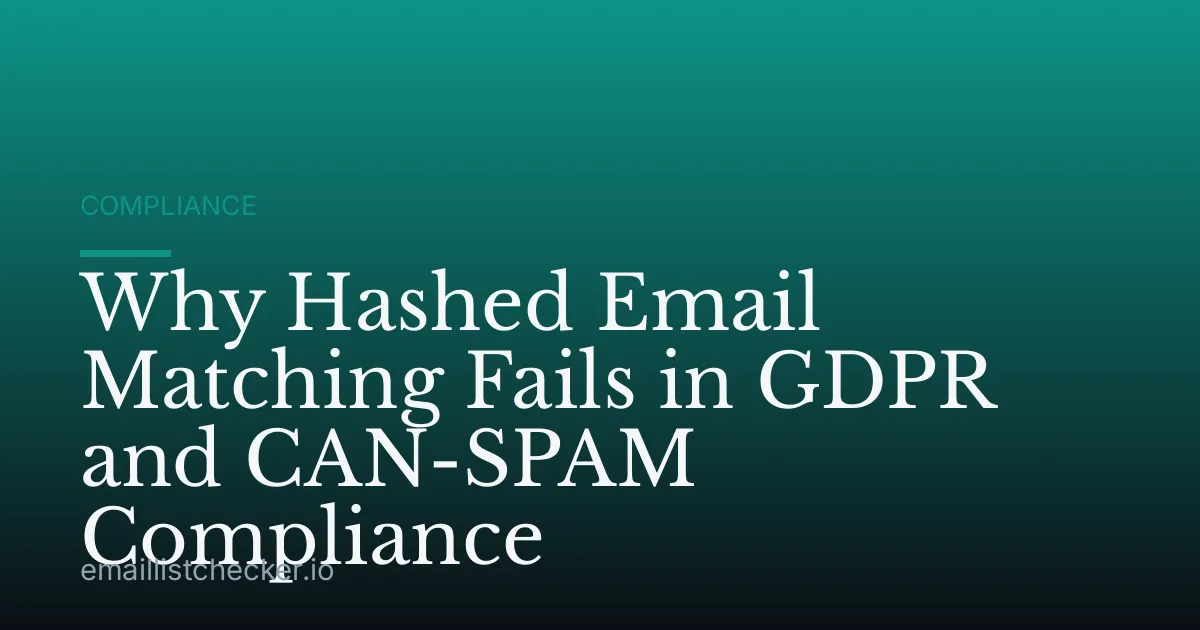 Why Hashed Email Matching Fails in GDPR and CAN-SPAM Compliance