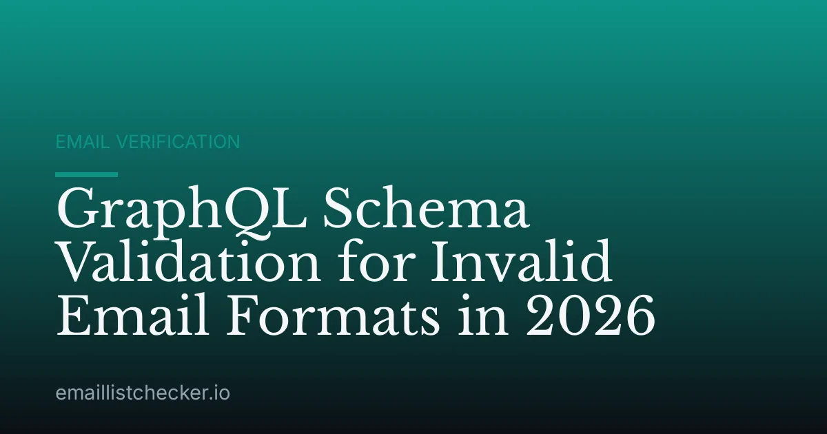 GraphQL Schema Validation for Invalid Email Formats in 2026