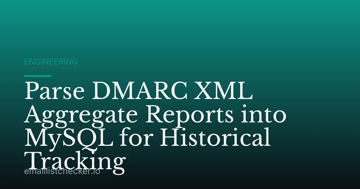 Parse DMARC XML Aggregate Reports into MySQL for Historical Tracking