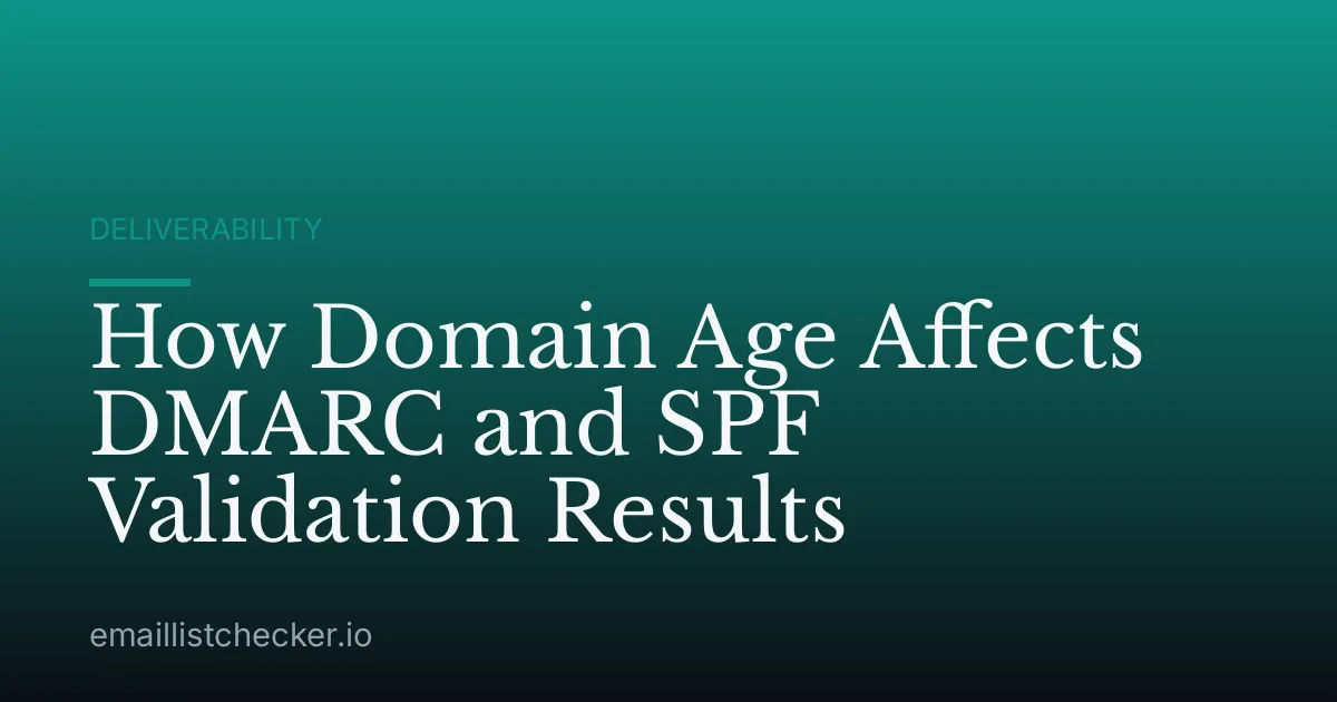 How Domain Age Affects DMARC and SPF Validation Results