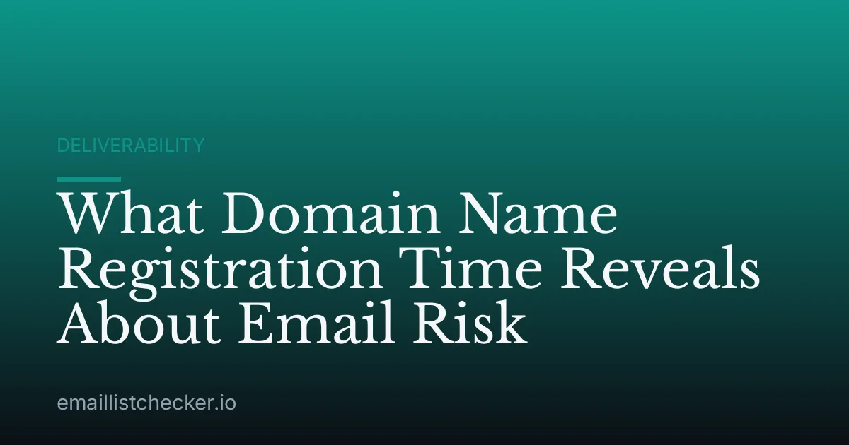What Domain Name Registration Time Reveals About Email Risk