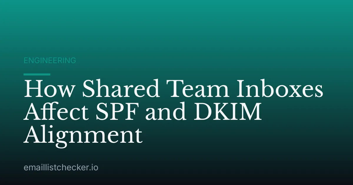 How Shared Team Inboxes Affect SPF and DKIM Alignment