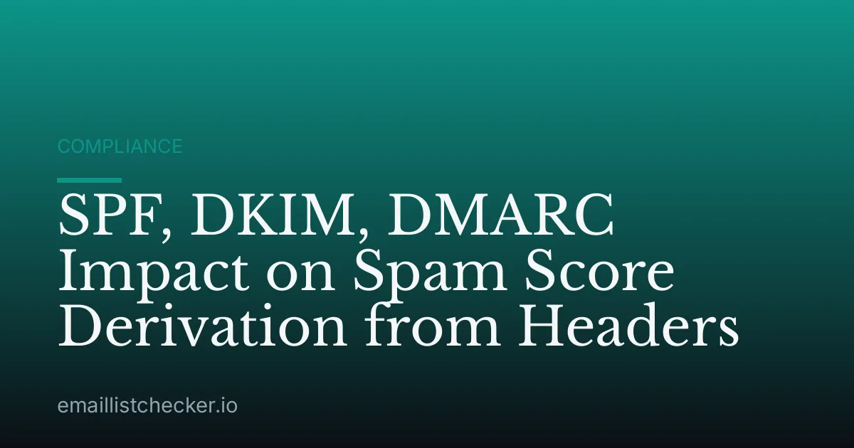 SPF, DKIM, DMARC Impact on Spam Score Derivation from Headers