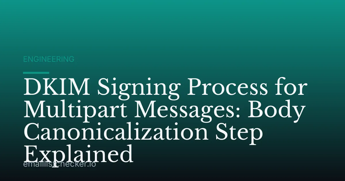 DKIM Signing Process for Multipart Messages: Body Canonicalization Step Explained