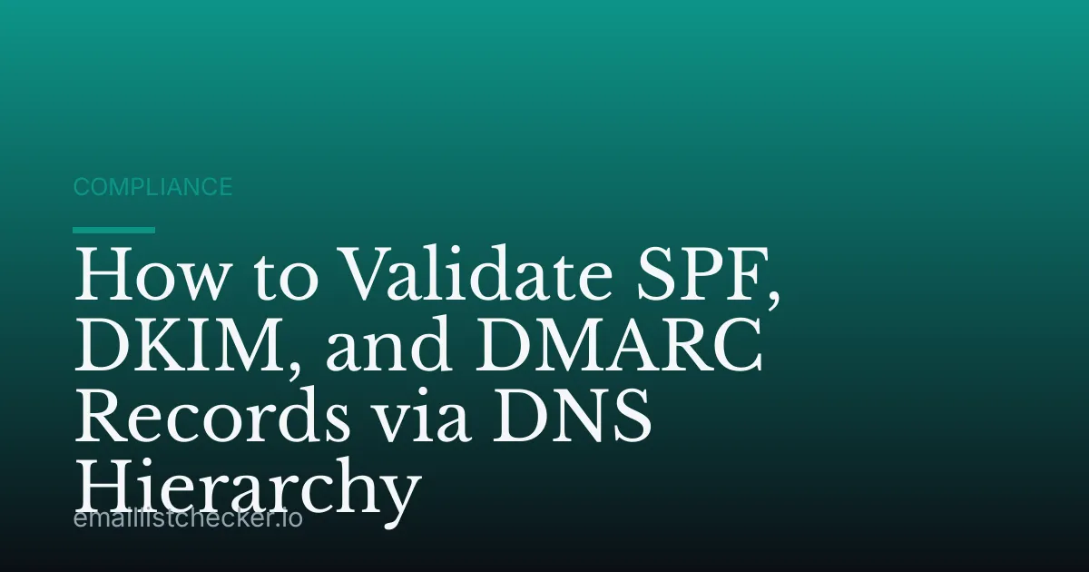 How to Validate SPF, DKIM, and DMARC Records via DNS Hierarchy