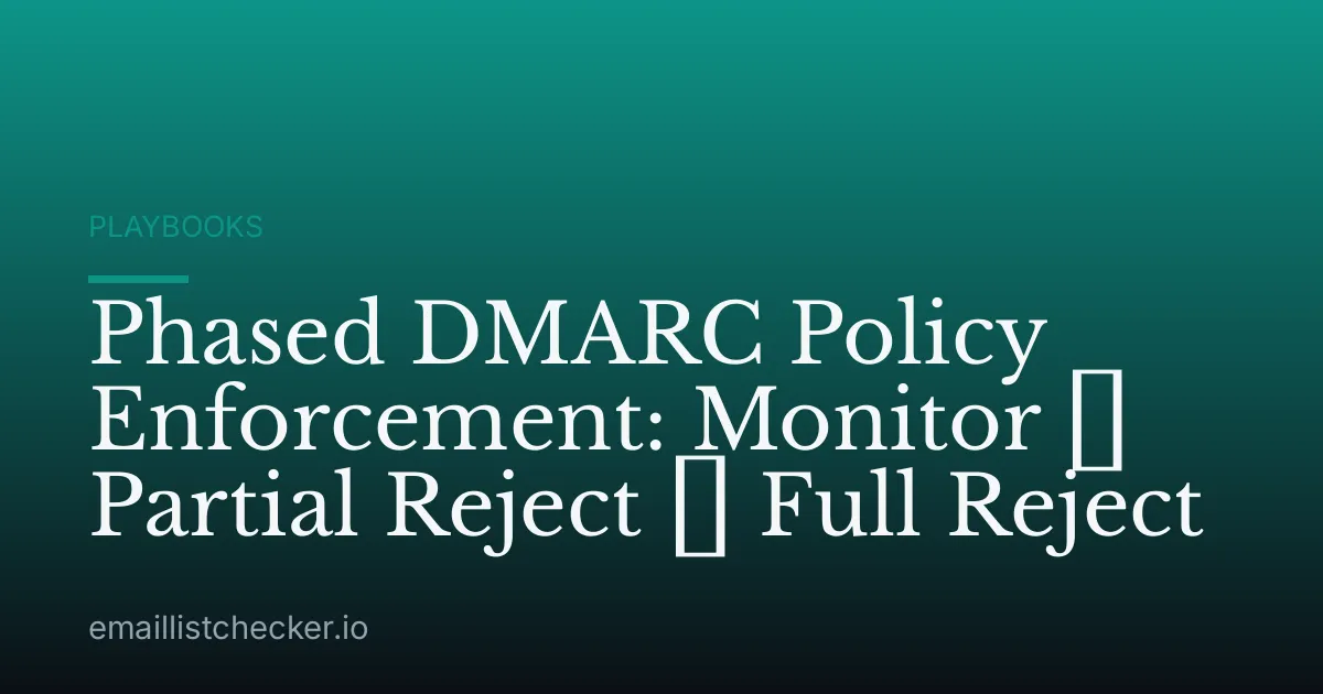 Phased DMARC Policy Enforcement: Monitor → Partial Reject → Full Reject