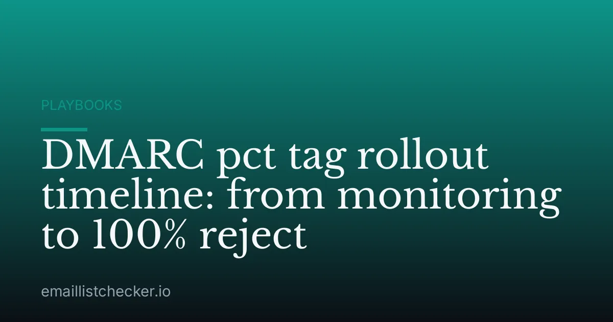 DMARC pct tag rollout timeline: from monitoring to 100% reject