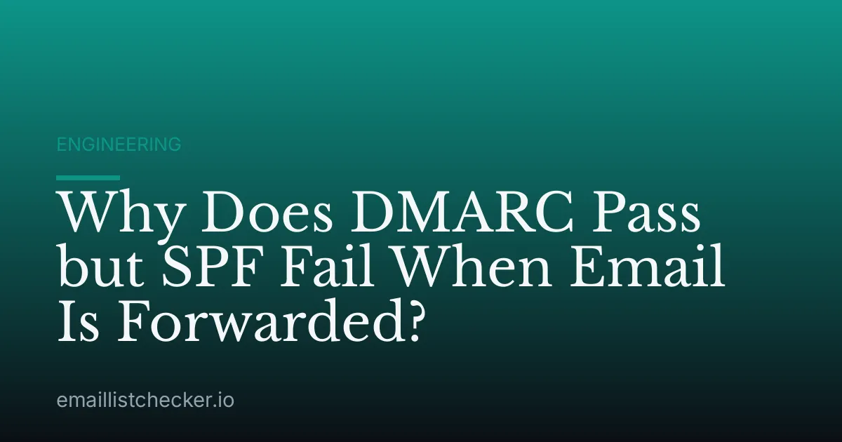 Why Does DMARC Pass but SPF Fail When Email Is Forwarded?