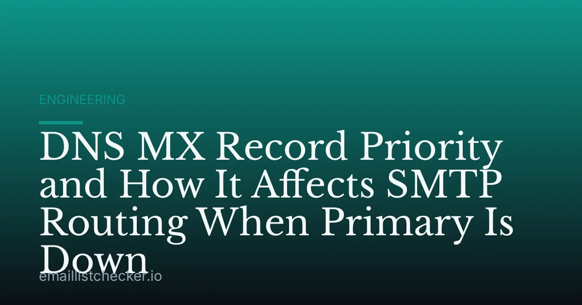 DNS MX Record Priority and How It Affects SMTP Routing When Primary Is Down