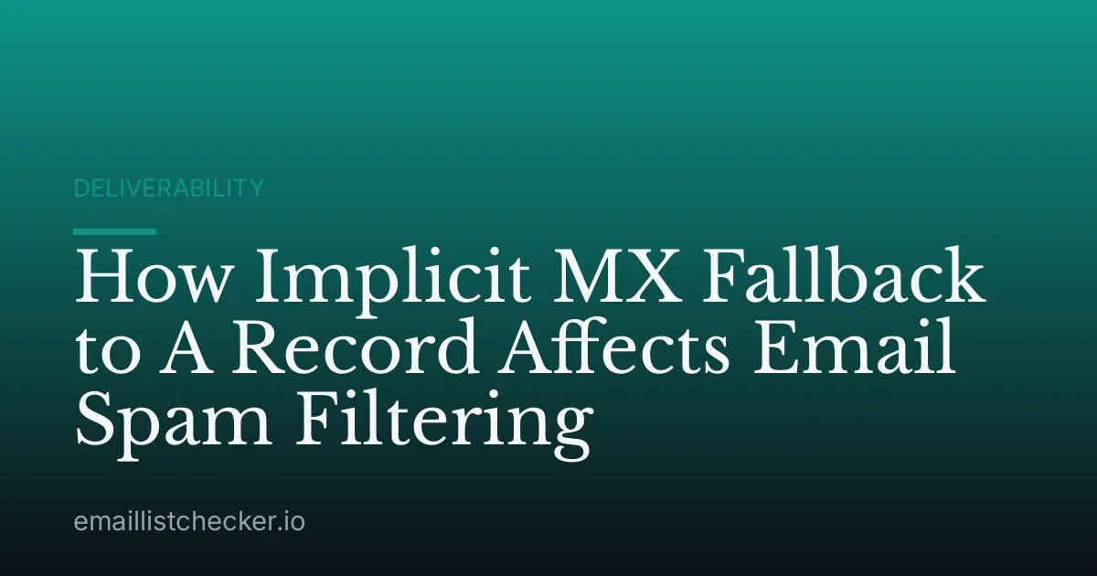 How Implicit MX Fallback to A Record Affects Email Spam Filtering