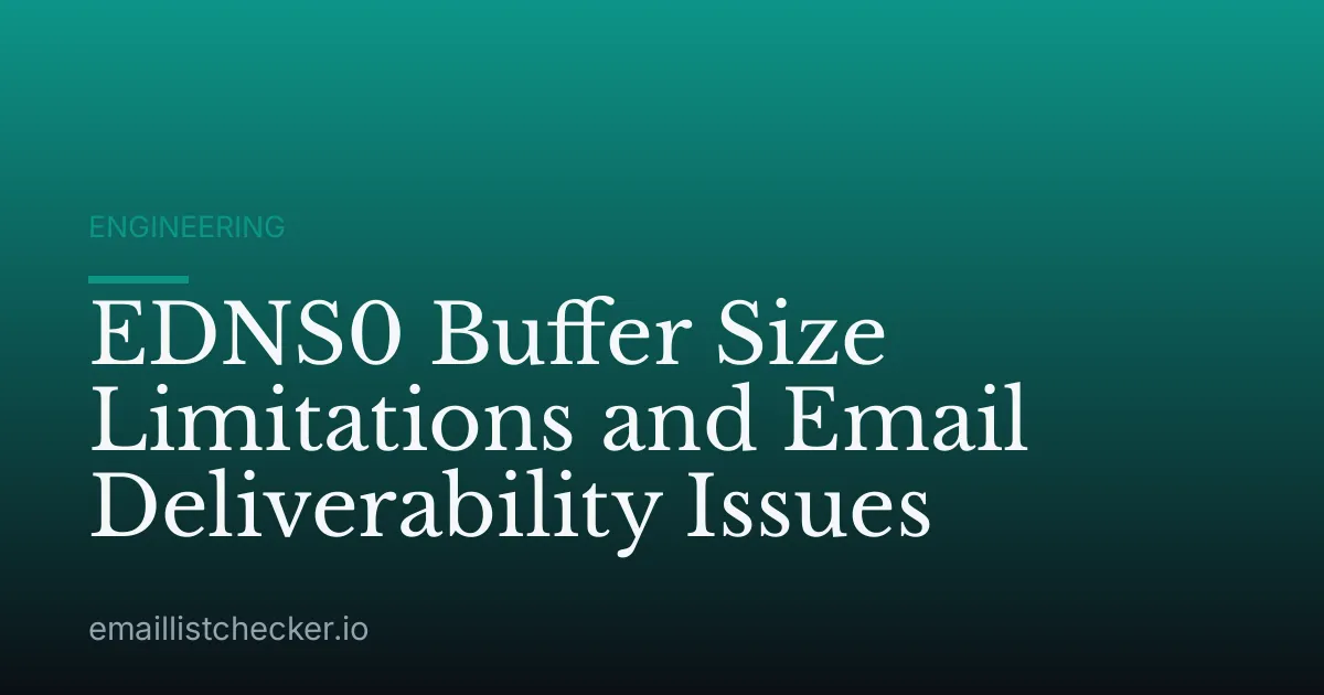 EDNS0 Buffer Size Limitations and Email Deliverability Issues