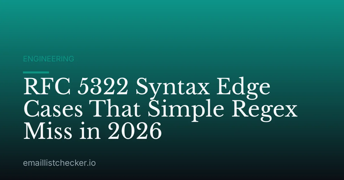 RFC 5322 Syntax Edge Cases That Simple Regex Miss in 2026