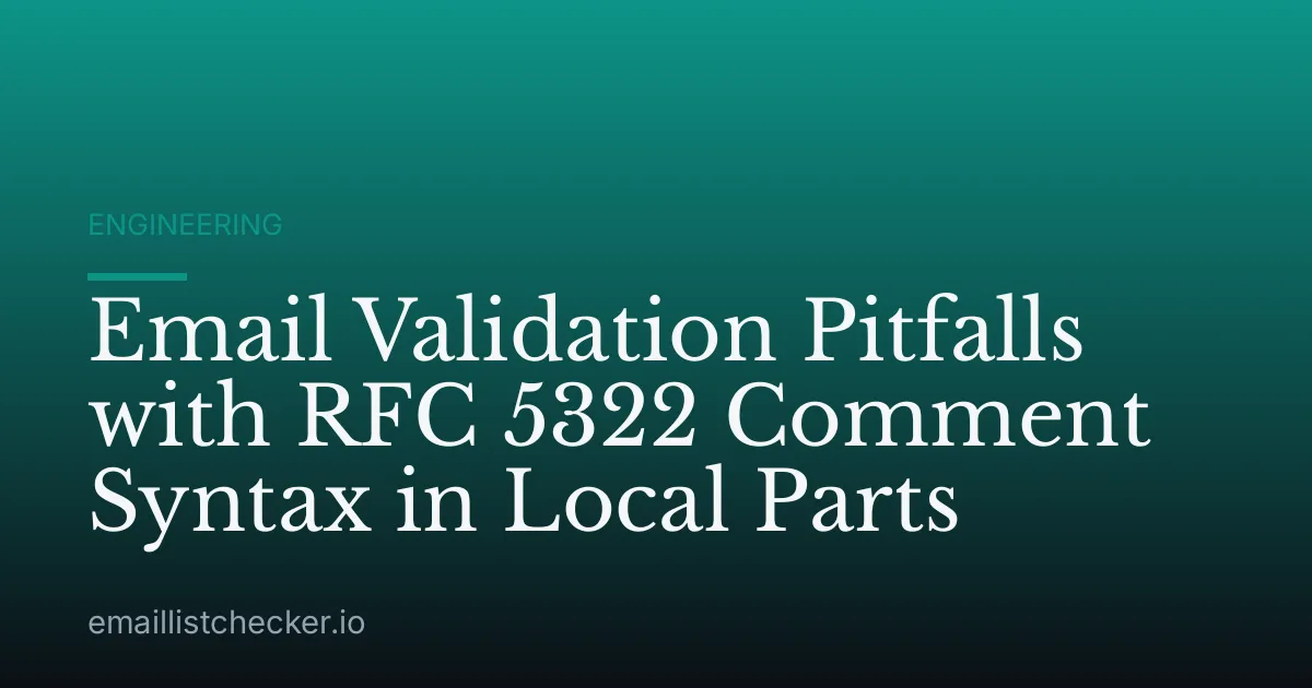 Email Validation Pitfalls with RFC 5322 Comment Syntax in Local Parts