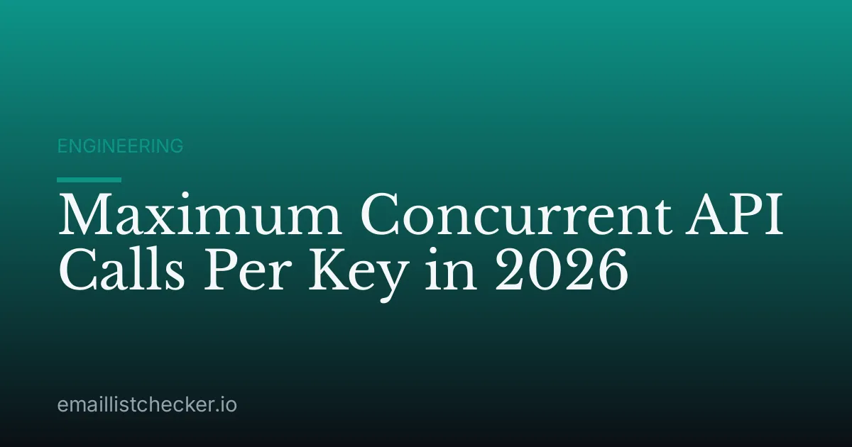 Maximum Concurrent API Calls Per Key in 2026