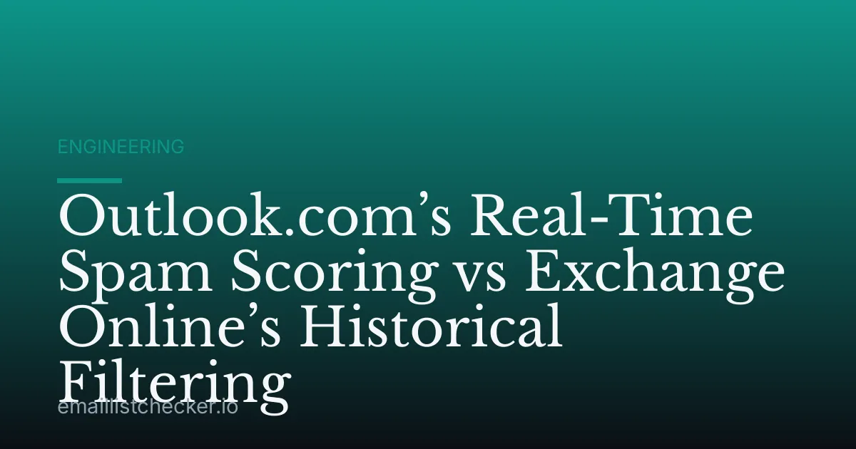 Outlook.com’s Real-Time Spam Scoring vs Exchange Online’s Historical Filtering