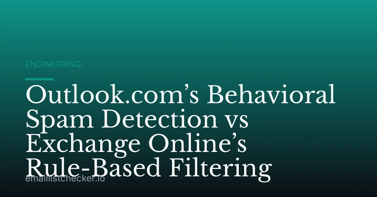 Outlook.com’s Behavioral Spam Detection vs Exchange Online’s Rule-Based Filtering