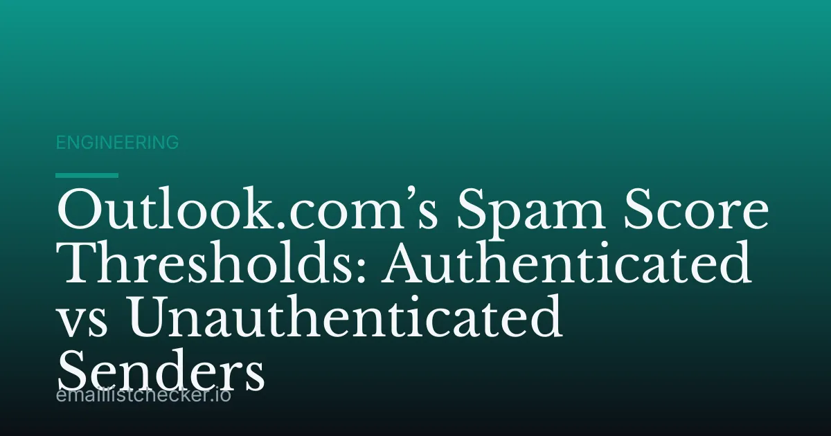 Outlook.com’s Spam Score Thresholds: Authenticated vs Unauthenticated Senders
