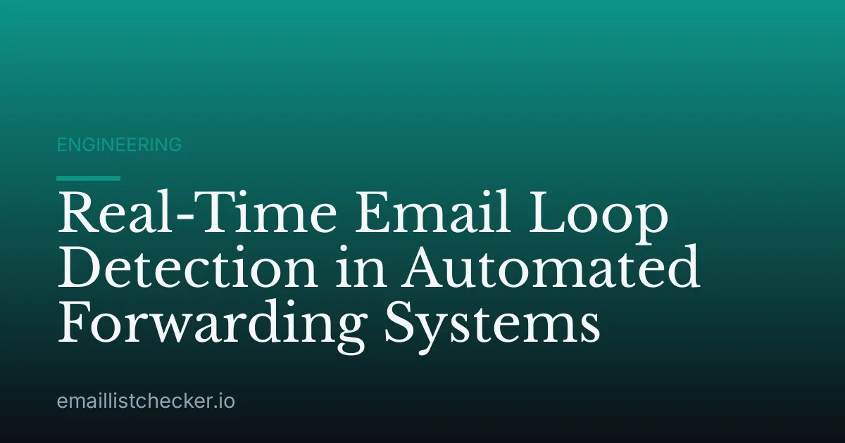Real-Time Email Loop Detection in Automated Forwarding Systems
