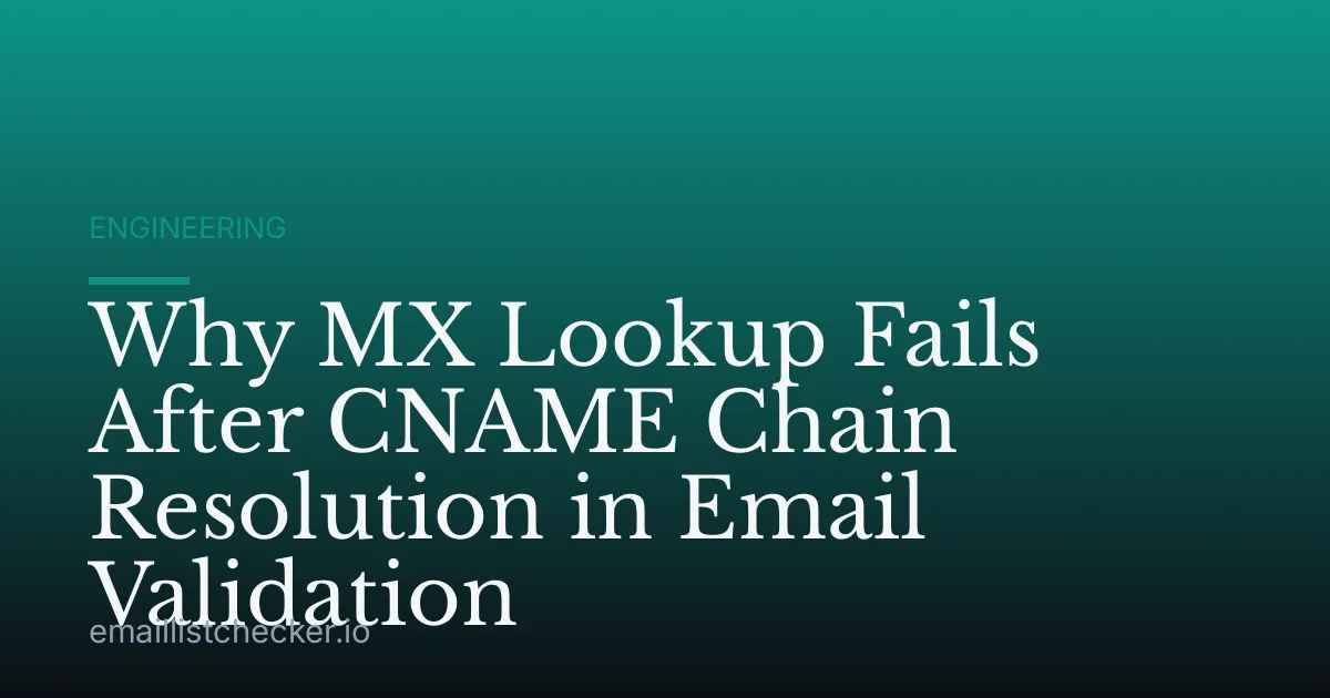 Why MX Lookup Fails After CNAME Chain Resolution in Email Validation