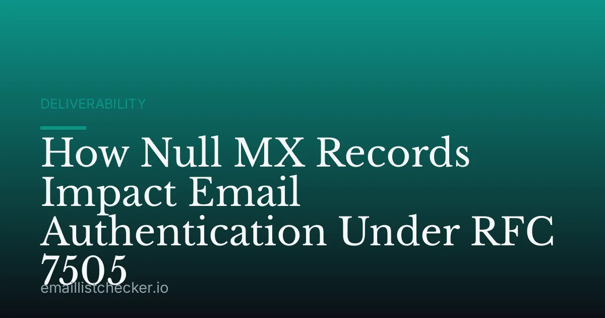 How Null MX Records Impact Email Authentication Under RFC 7505
