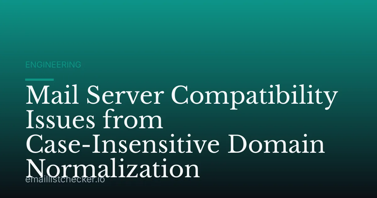 Mail Server Compatibility Issues from Case-Insensitive Domain Normalization