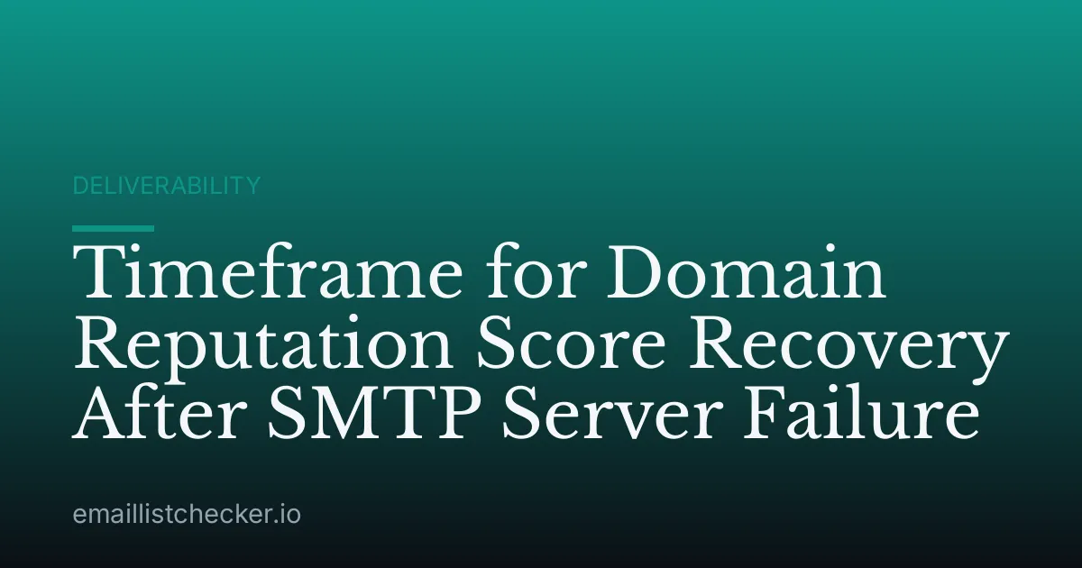 Timeframe for Domain Reputation Score Recovery After SMTP Server Failure