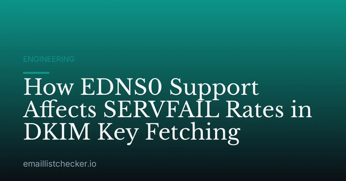How EDNS0 Support Affects SERVFAIL Rates in DKIM Key Fetching