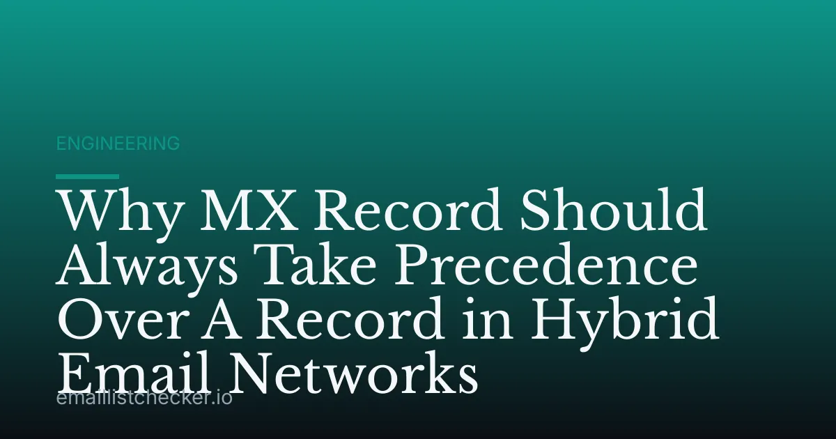 Why MX Record Should Always Take Precedence Over A Record in Hybrid Email Networks