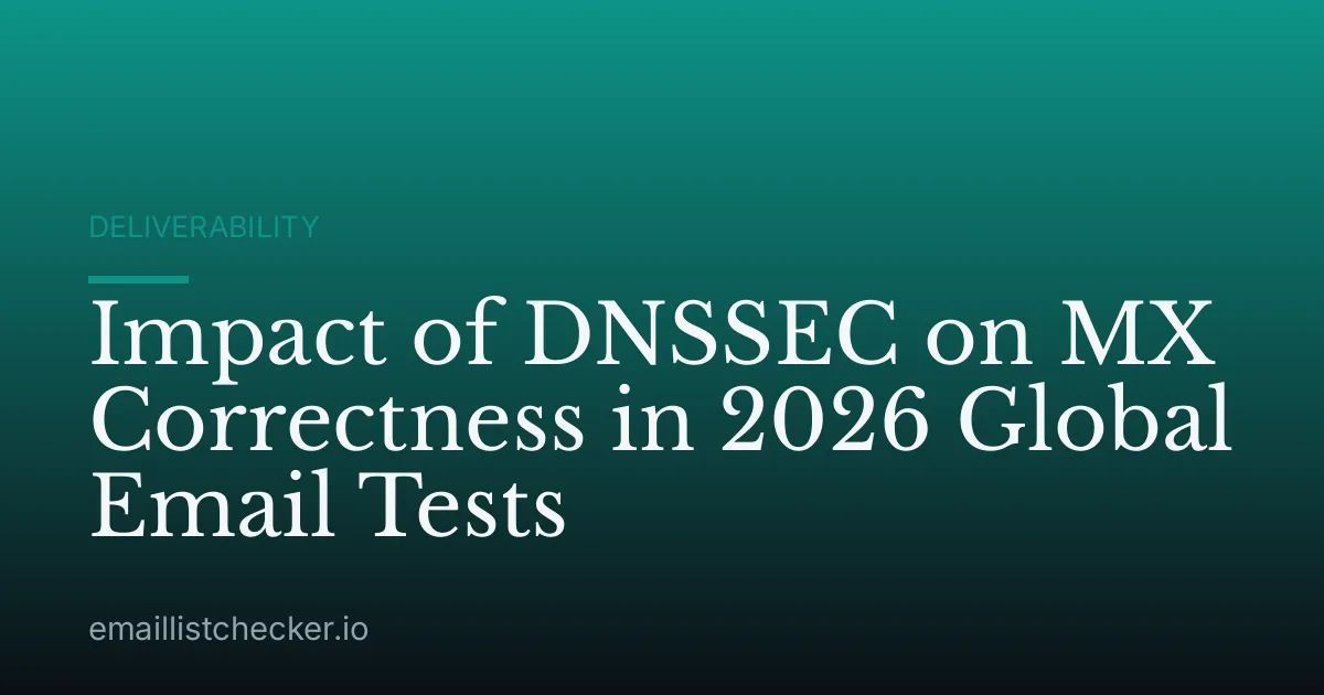 Impact of DNSSEC on MX Correctness in 2026 Global Email Tests