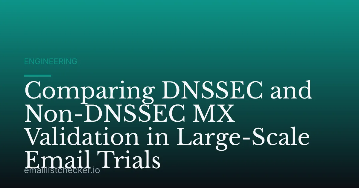 Comparing DNSSEC and Non-DNSSEC MX Validation in Large-Scale Email Trials