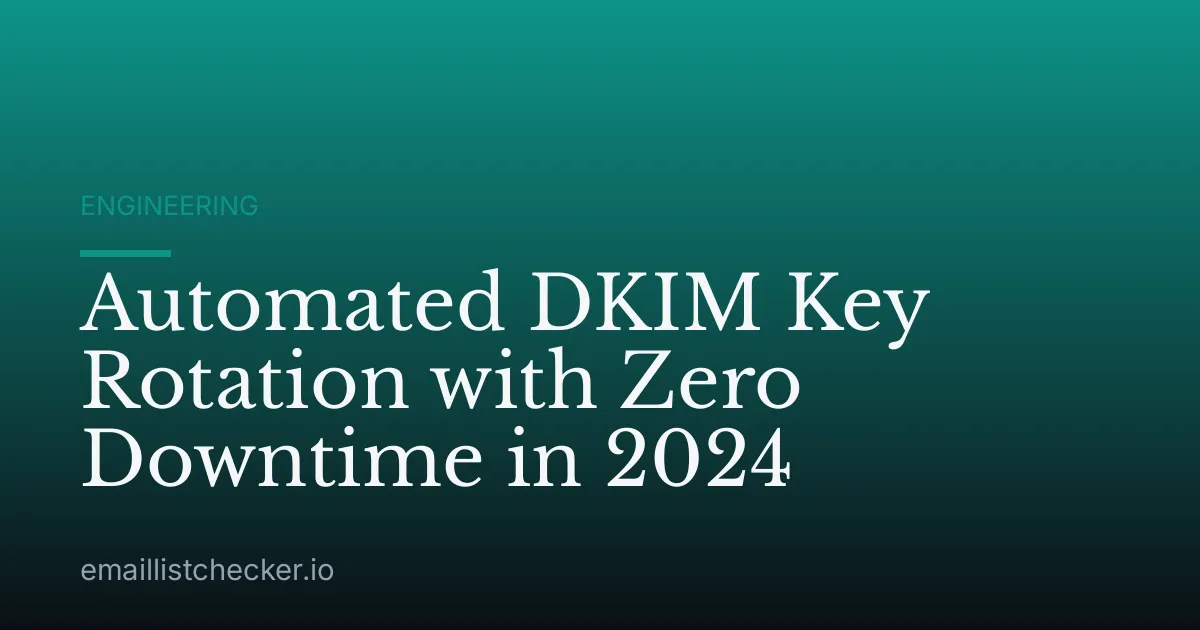 Automated DKIM Key Rotation with Zero Downtime in 2024