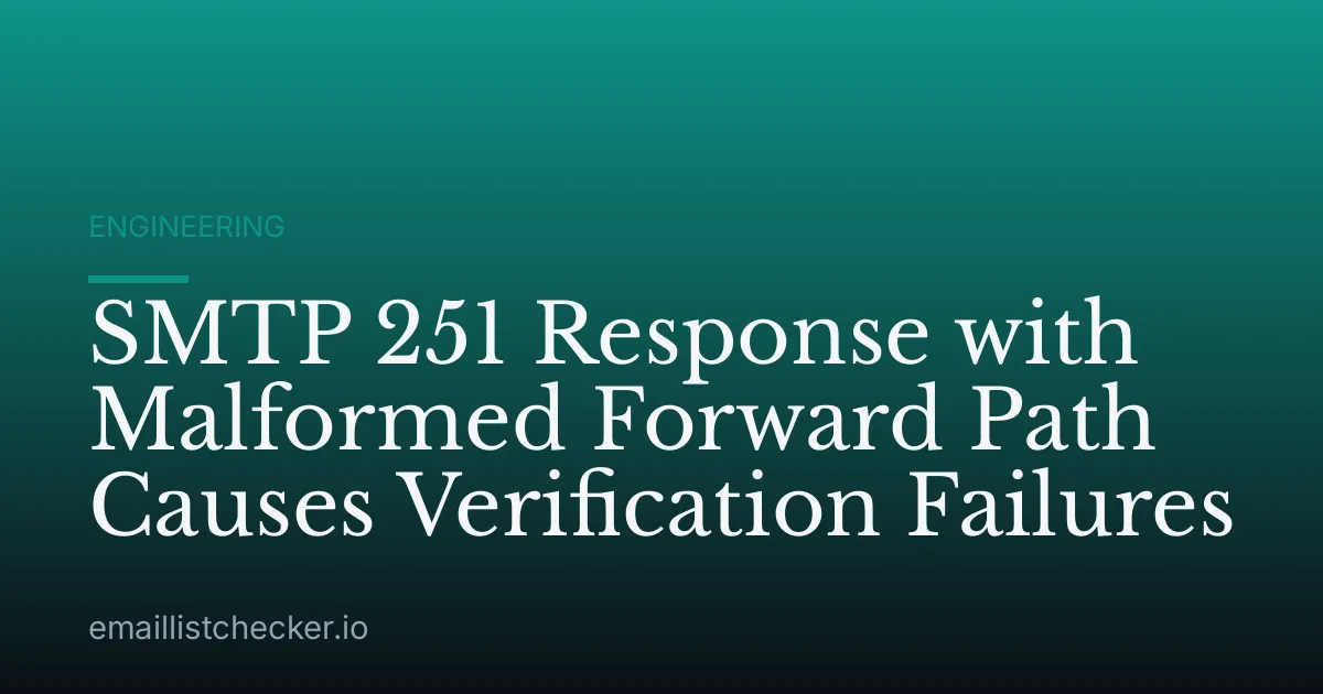 SMTP 251 Response with Malformed Forward Path Causes Verification Failures