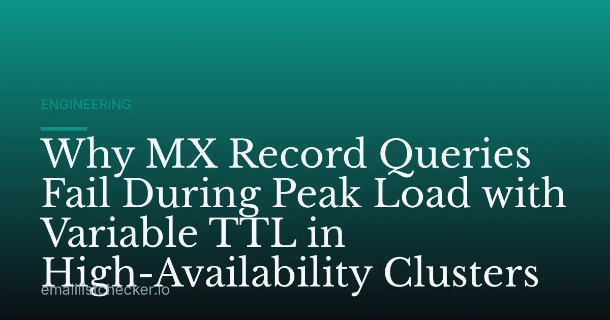 Why MX Record Queries Fail During Peak Load with Variable TTL in High-Availability Clusters