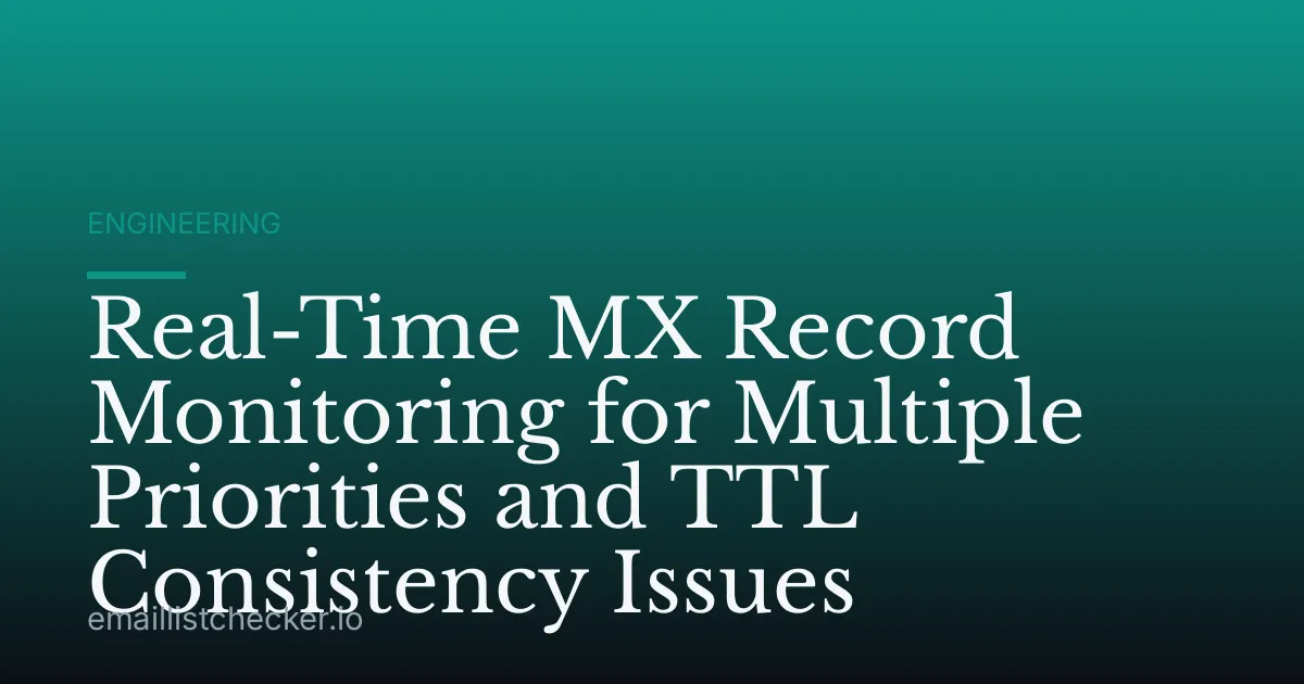 Real-Time MX Record Monitoring for Multiple Priorities and TTL Consistency Issues