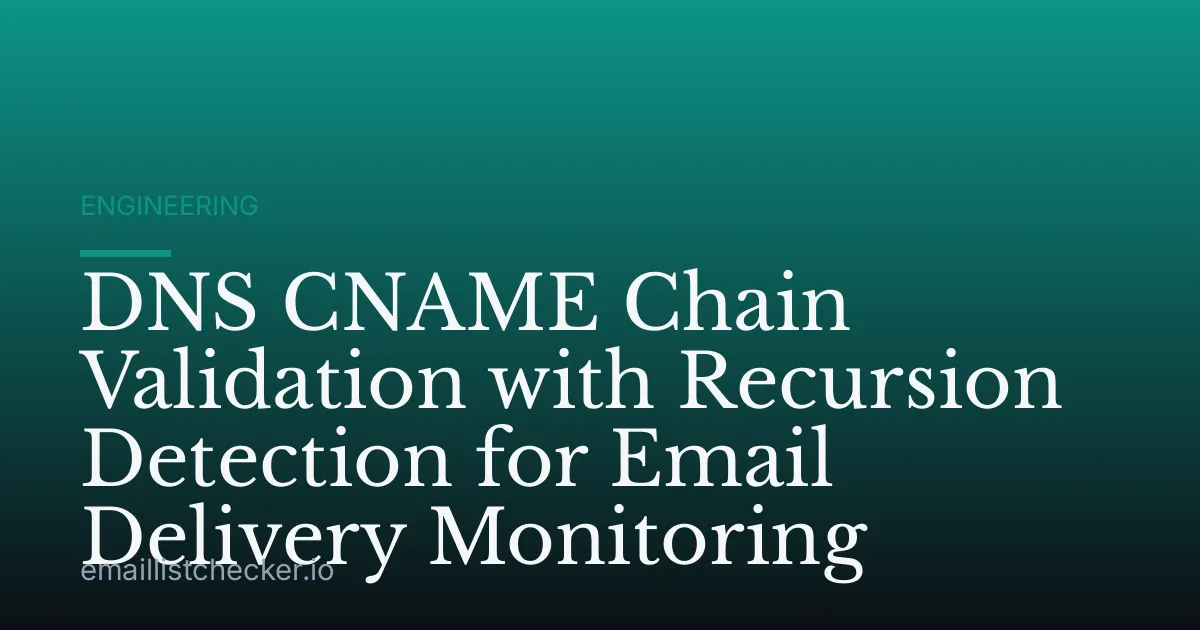 DNS CNAME Chain Validation with Recursion Detection for Email Delivery Monitoring