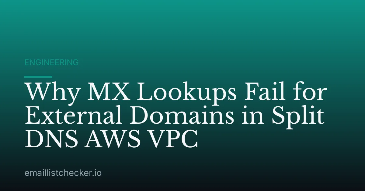 Why MX Lookups Fail for External Domains in Split DNS AWS VPC