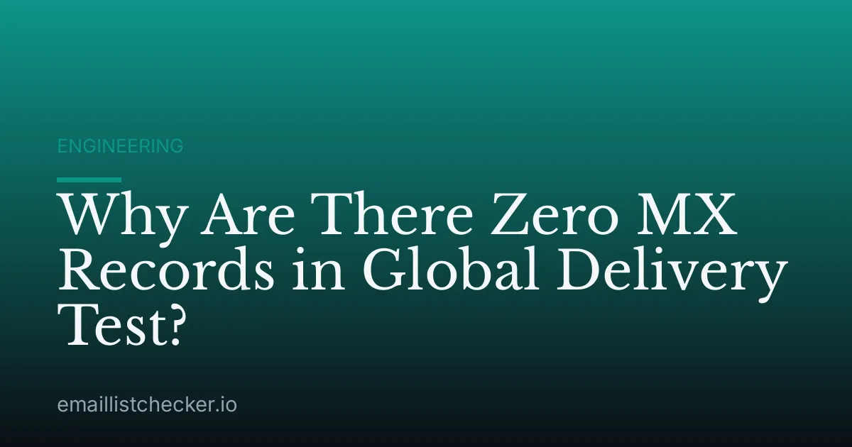 Why Are There Zero MX Records in Global Delivery Test?