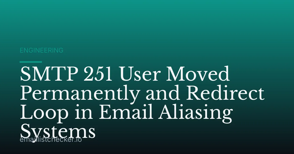 SMTP 251 User Moved Permanently and Redirect Loop in Email Aliasing Systems