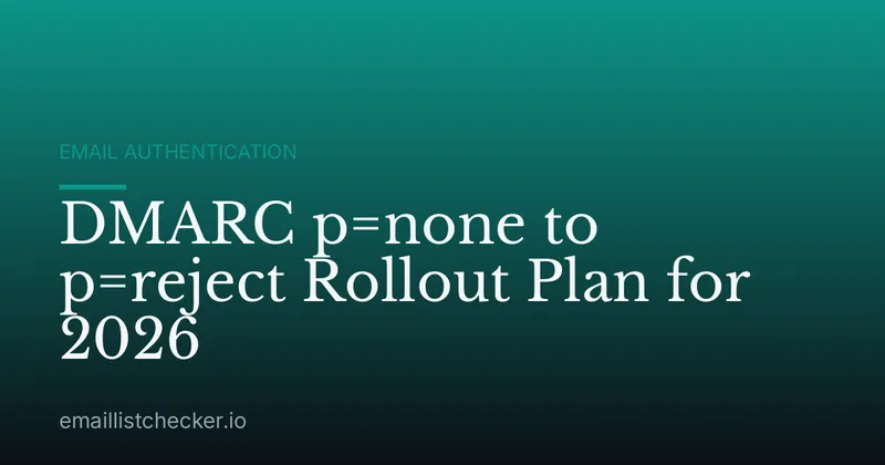 DMARC p=none to p=reject Rollout Plan for 2026