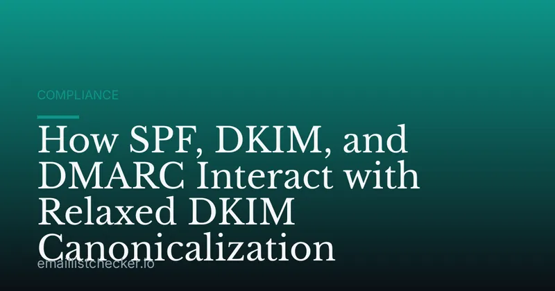 How SPF, DKIM, and DMARC Interact with Relaxed DKIM Canonicalization