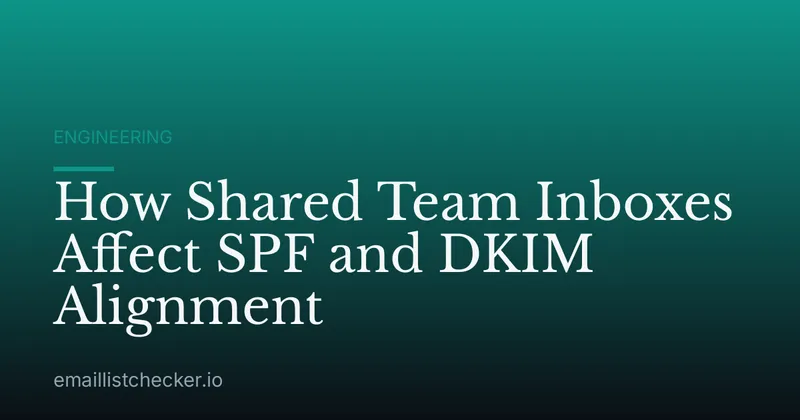 How Shared Team Inboxes Affect SPF and DKIM Alignment