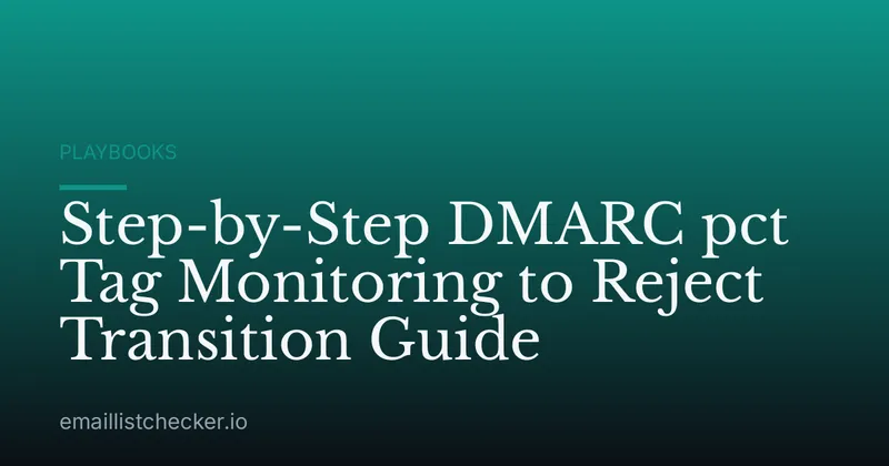 Step-by-Step DMARC pct Tag Monitoring to Reject Transition Guide