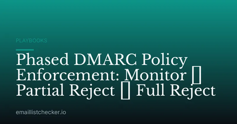 Phased DMARC Policy Enforcement: Monitor → Partial Reject → Full Reject