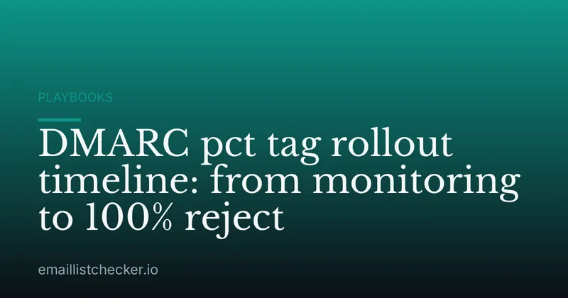 DMARC pct tag rollout timeline: from monitoring to 100% reject